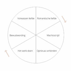 Relatietherapie in Utrecht